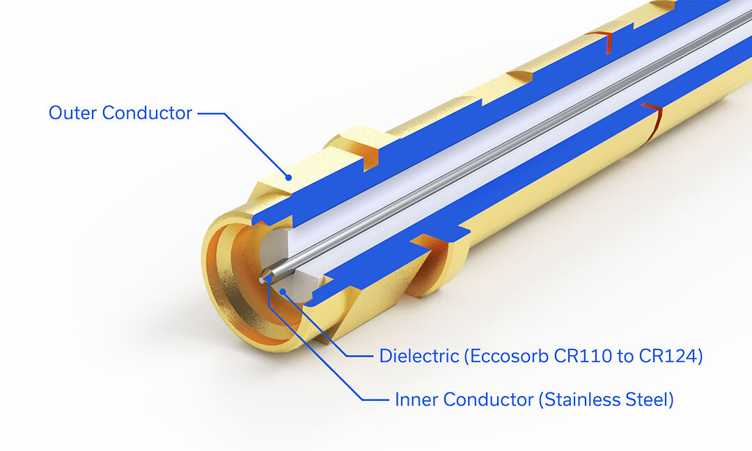 Eccosorb Filters in Quantum Computing Systems
